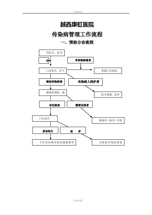 医院传染病报告管理流程图56523
