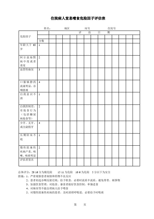 住院病人窒息噎食危险因子评估表