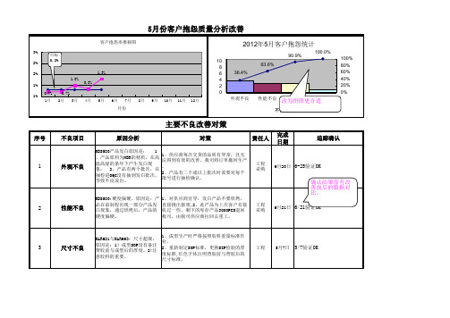 品质月报范例