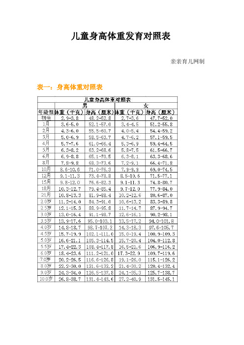 儿童身高体重发育对照表