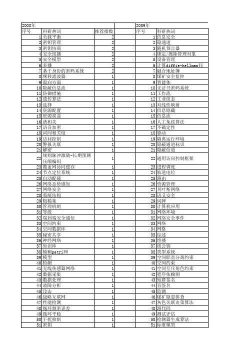 【江苏省自然科学基金】_安全信息系统_期刊发文热词逐年推荐_20140816