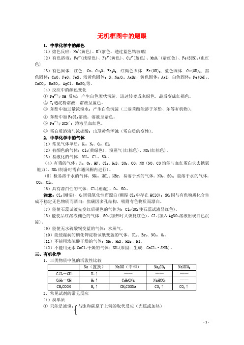 2011届高三化学第一轮复习资料：无机框图中的题眼 新人教版