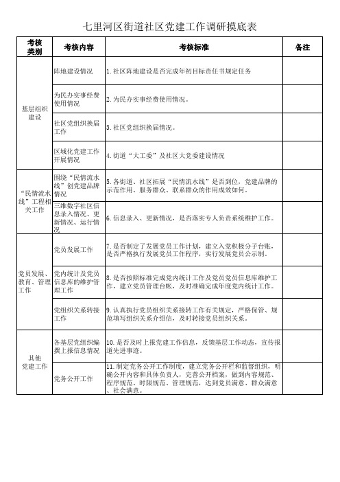 城市党建工作调研表