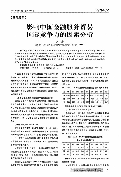 影响中国金融服务贸易国际竞争力的因素分析