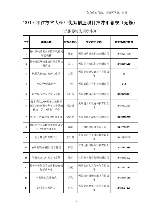 2017年江苏大学生优秀创业项目推荐汇总表无锡