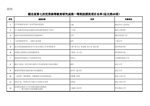 湖北省第七次优秀高等教育研究成果奖拟授奖项目的公示