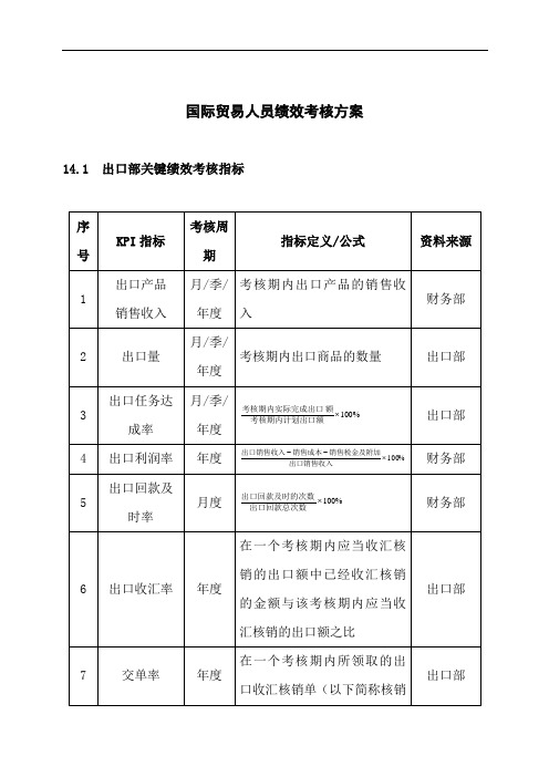 国际贸易人员绩效考核方案