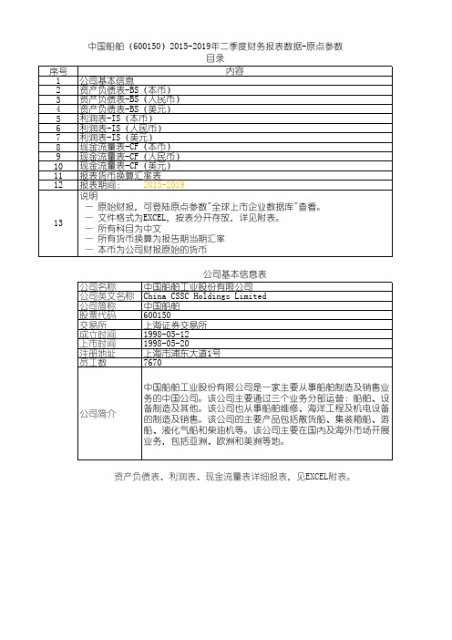 中国船舶(600150)2015-2019年二季度财务报表数据-原点参数