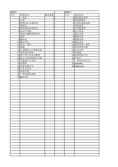 【计算机工程与设计】_一体化_期刊发文热词逐年推荐_20140726