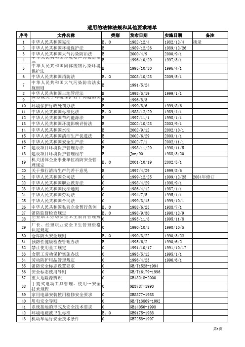 污水处理厂适用的法律法规和其他要求清单