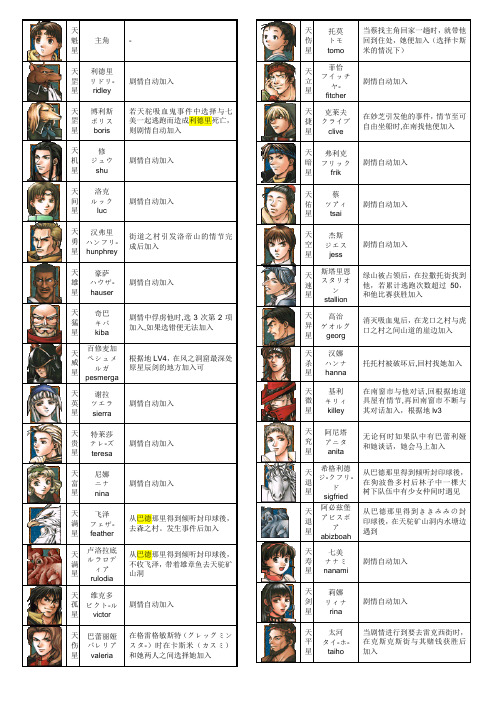 幻2人物简介(每个人都有图)和某些秘籍
