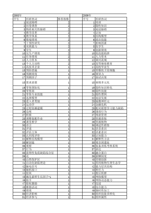 【国家自然科学基金】_技能_基金支持热词逐年推荐_【万方软件创新助手】_20140803