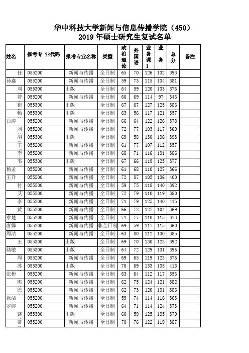 华中科技大学新闻与信息传播学院2019年硕士研究生复试名单