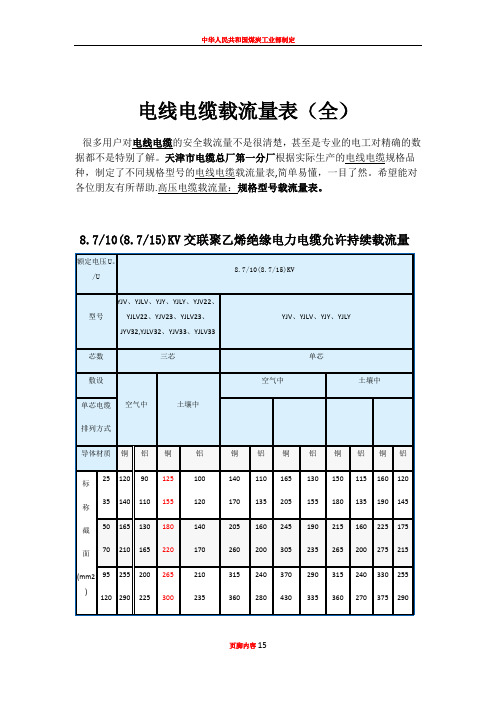 (非常好)电线电缆载流量表(全)