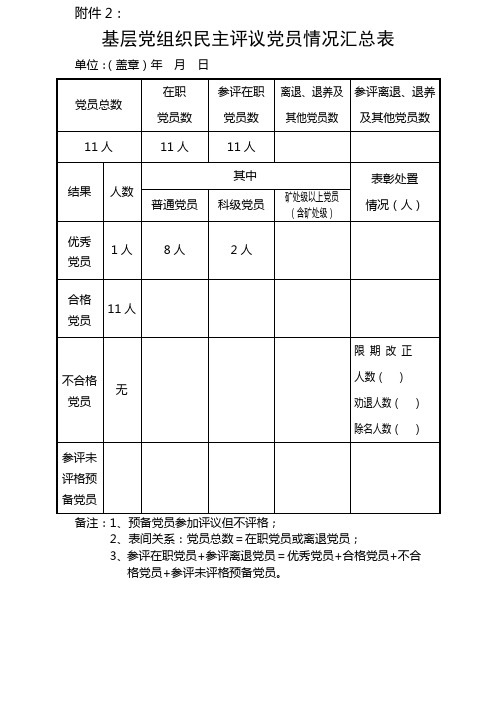 基层党组织民主评议党员情况汇总表