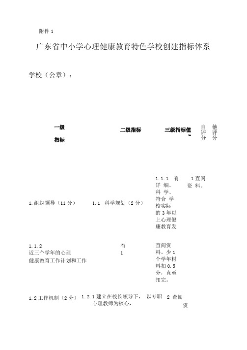 广东中小学心理健康教育特色学校创建指标体系汇总