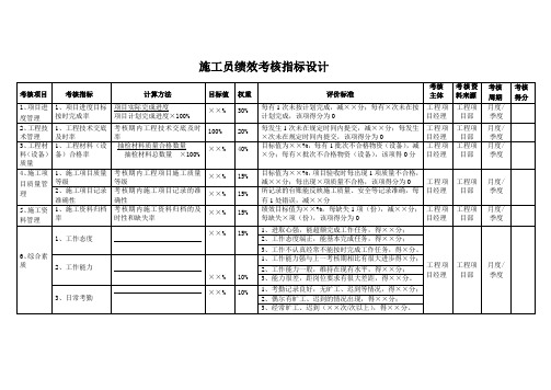 施工员绩效考核指标设计