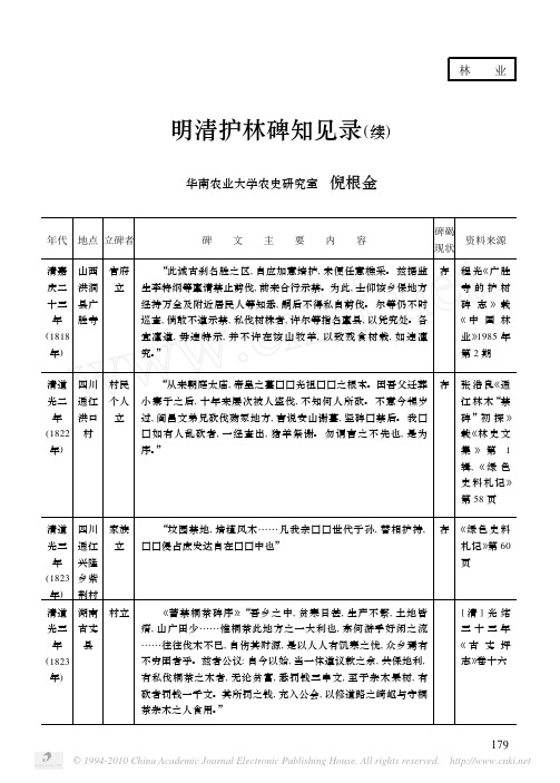 明清护林碑知见录续