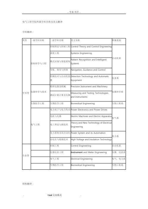 电气工程学院所属学科名称与英文翻译