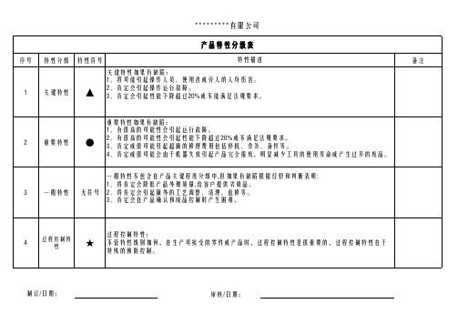 产品特殊特性标识分级表