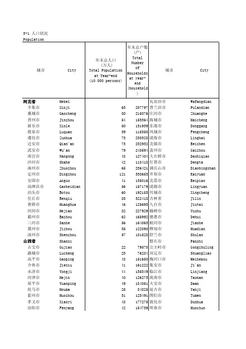 2012年各地级市人口数