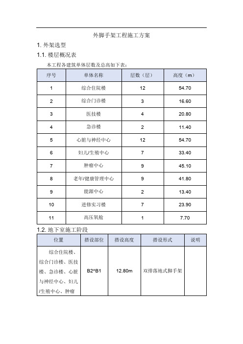 外脚手架工程施工方案