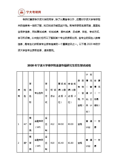 2020年宁波大学各专业考研录取名单汇总