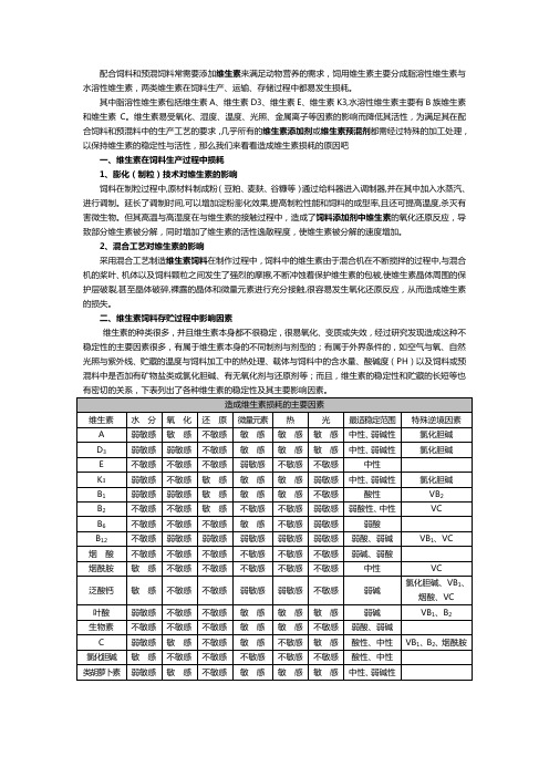 1饲料添加剂中维生素的损耗原因分析