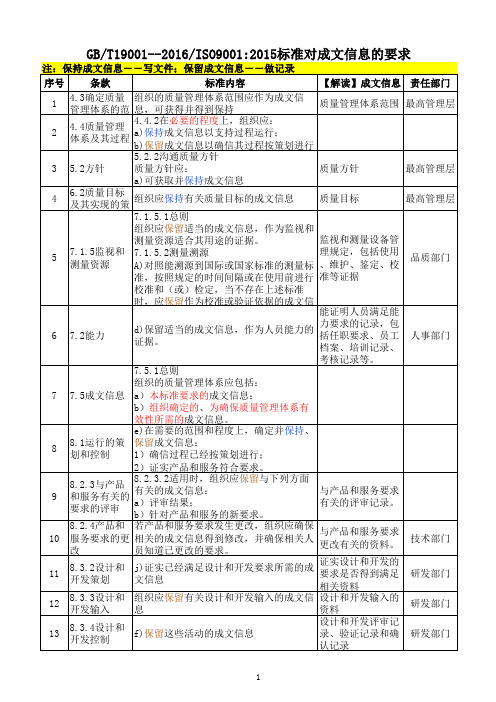 GBT19001-2016标准对成文信息的要求20181205