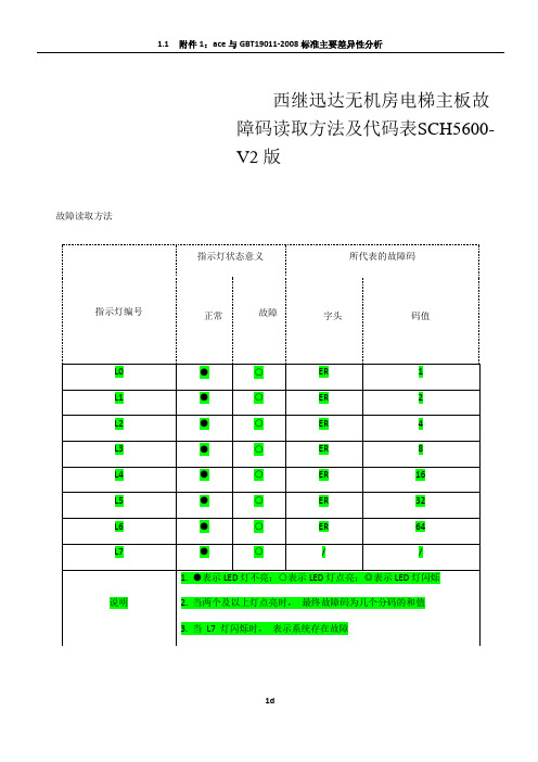 西继迅达故障表