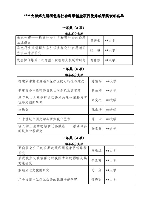 河北师范大学第九届河北省社会科学基金项目优秀成果奖表彰名单【模板】