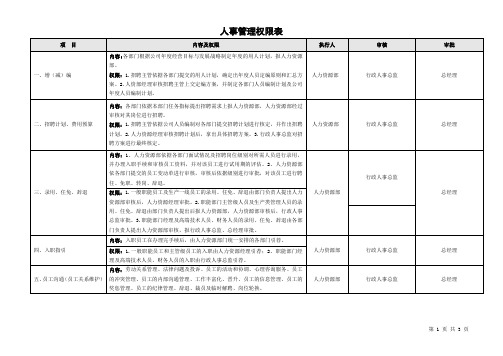 人事管理权限表