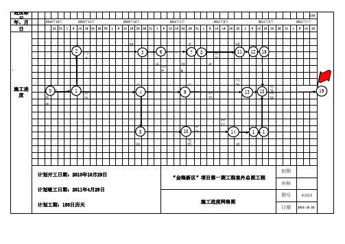 市政工程施工进度网络图