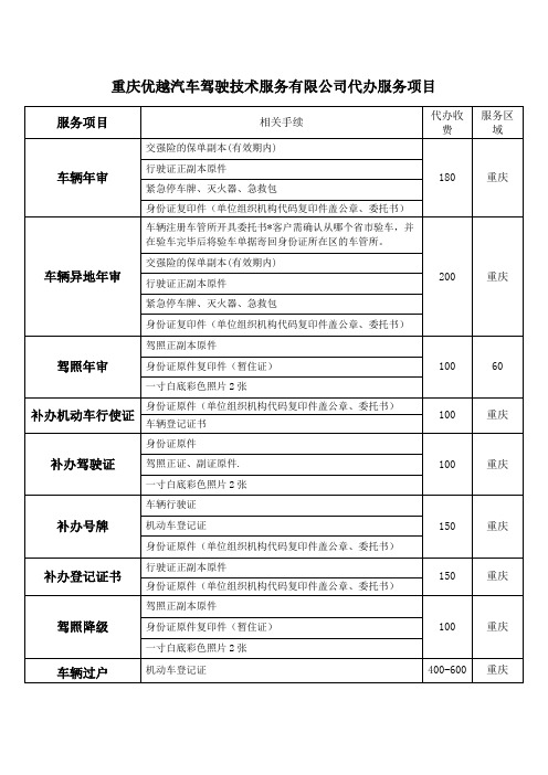 车务代办项目