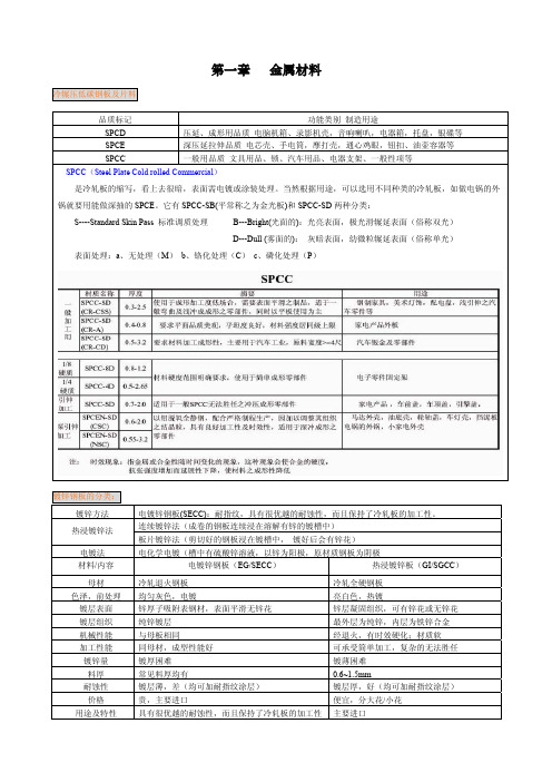 结构设计资料-结构工程师必备