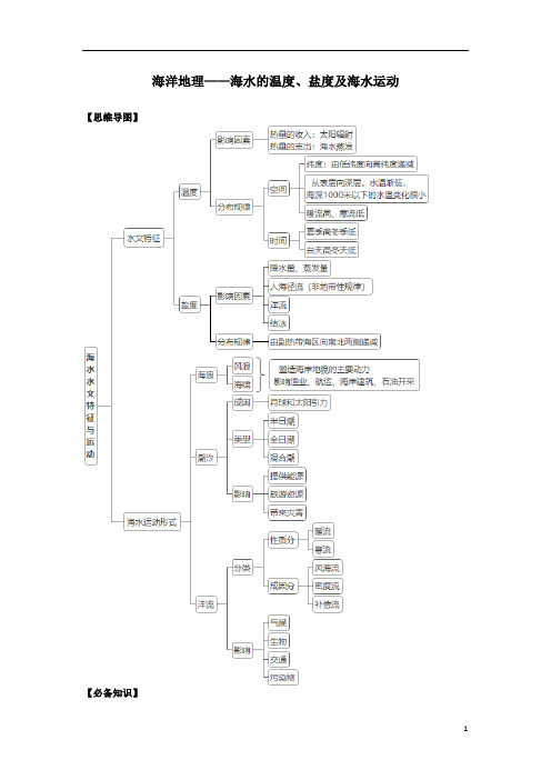 高中地理 高考冲刺-海洋地理——海水的温度、盐度及海水运动