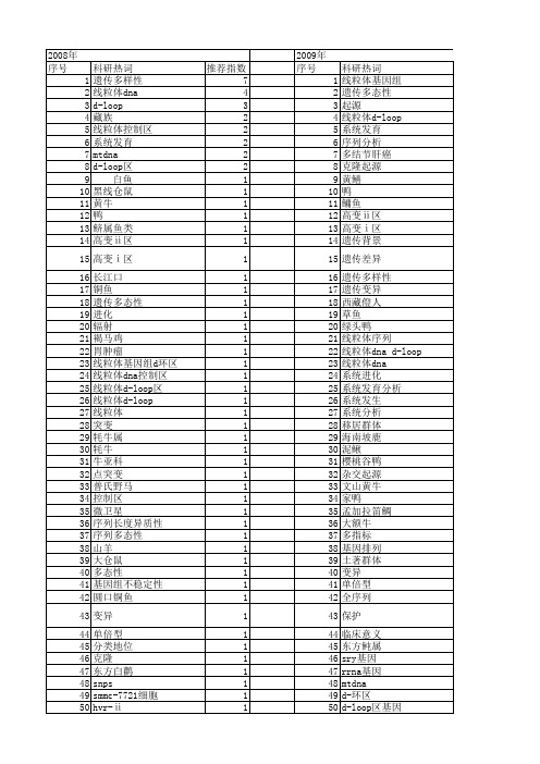 【国家自然科学基金】_线粒体d-loop_基金支持热词逐年推荐_【万方软件创新助手】_20140731