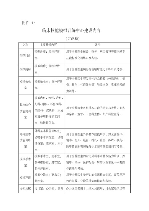 临床技能模拟训练中心建设标准
