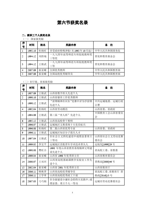 第六节获奖名录