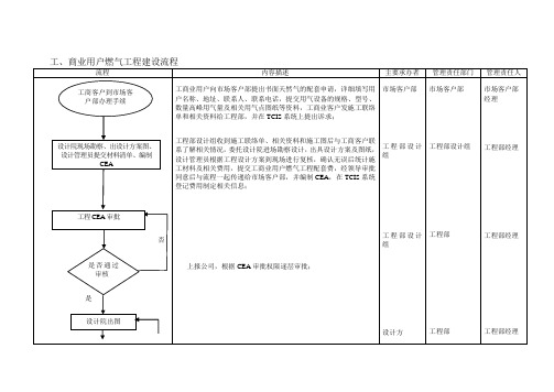 工、商业用户燃气工程建设流程
