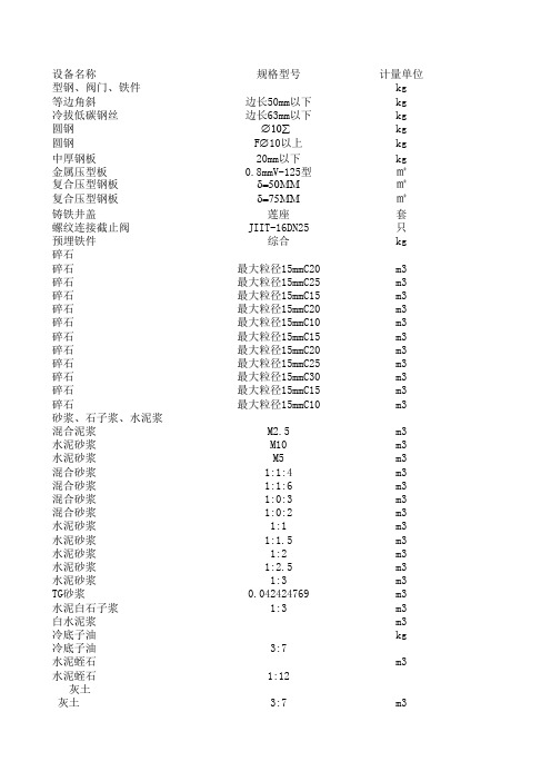 20kV及以下配电网工程设备材料价格信息 2017年7月