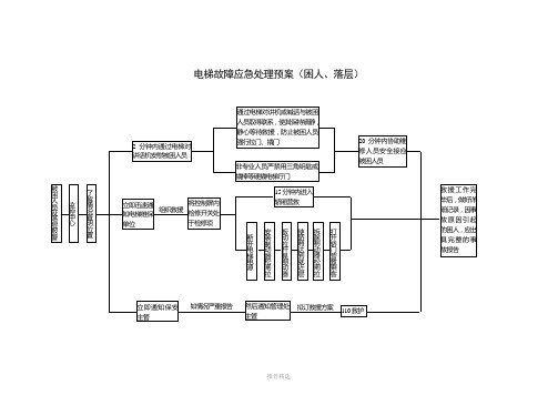 推荐-事故应急处理流程图(总)