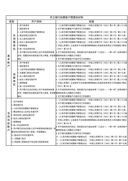 开立银行结算账户需要的材料