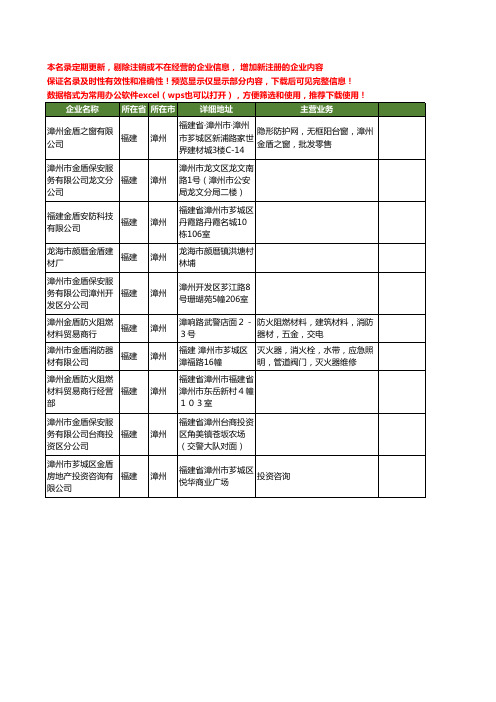 新版福建省漳州金盾工商企业公司商家名录名单联系方式大全10家