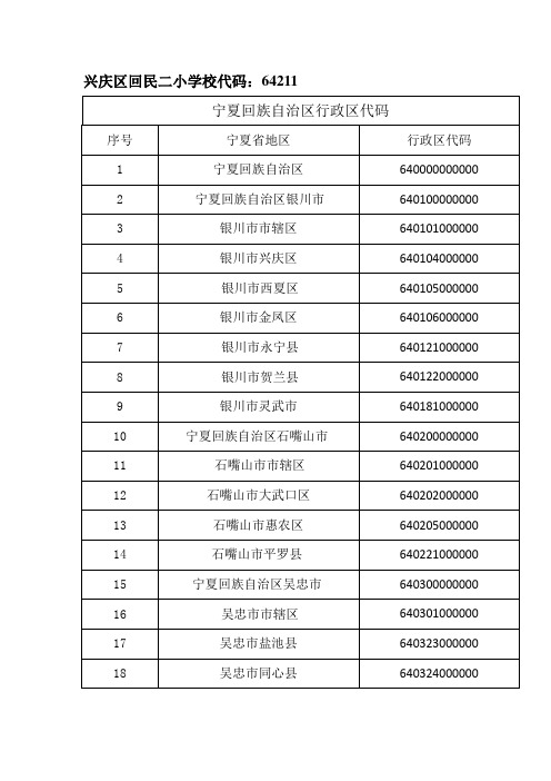学生信息采集表中填报事项