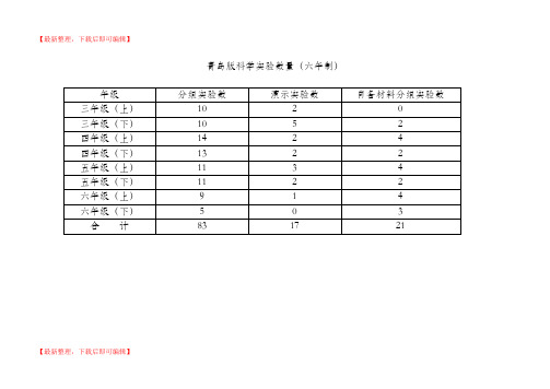 青岛版小学科学实验目录(精品资料).doc