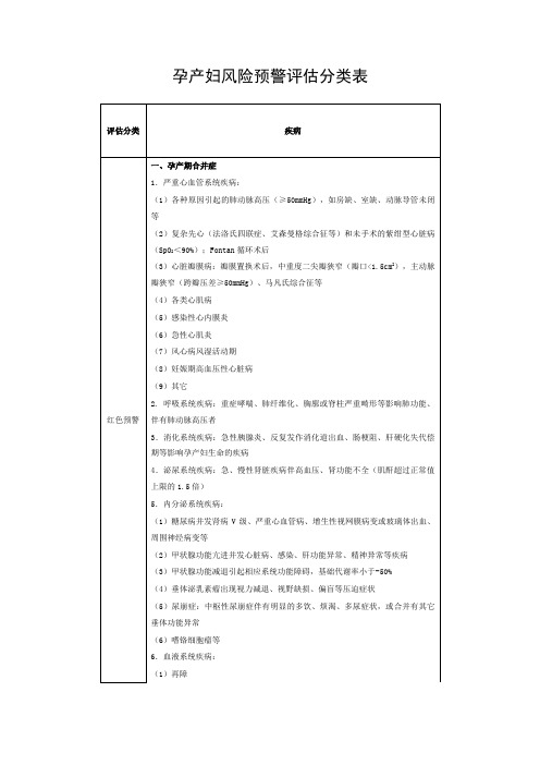 孕产妇风险预警评估分类表