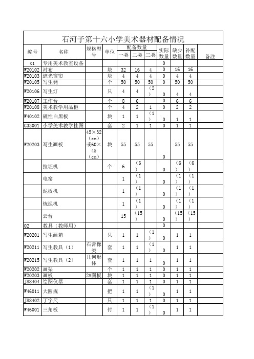 美术器材配备表