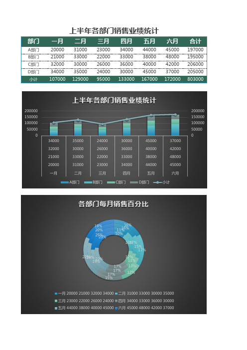 半年度销售业绩统计分析Excel模板表格