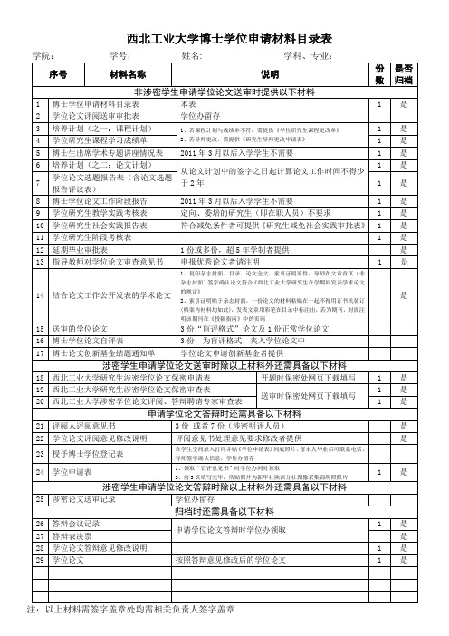 西北工业大学 博士学位申请目录表xin